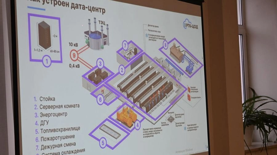 Кластер центров обработки данных сформируют в Свердловской области