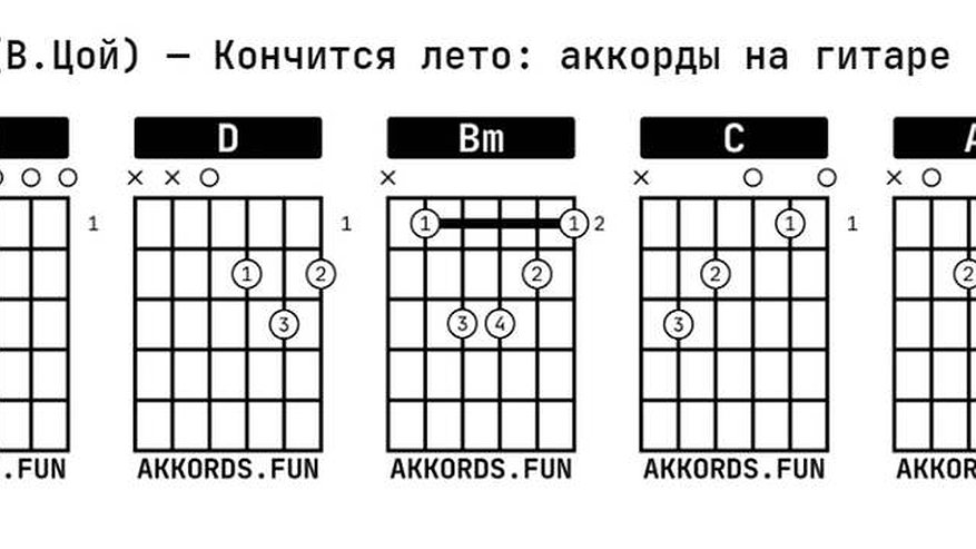 Почему многие учатся играть на гитаре с аккордов песен Цоя