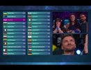 Результаты Евровидения-2016: Джамала с Украины заняла первое место, Лазарев из России - третье