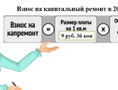Размер взноса на капремонт с 2019 года повысился на 36 копеек