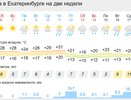 В Екатеринбурге ожидаются похолодание до +10°C и проливные дожди